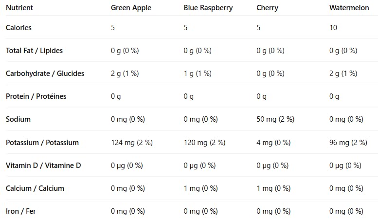 Jolly Rancher Zero Sugar Drink Mix Variety Pack – 30 Singles To Go (89.1g)  – Green Apple, Blue Raspberry, Cherry & Watermelon / Mélange à Boisson Sans Sucre – 30 Portions – Pommes, Framboise Bleue, Cerise & Melon d’Eau